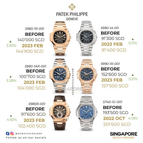 patek philippe price list 2017 philippines|certified pre owned Patek Philippe.